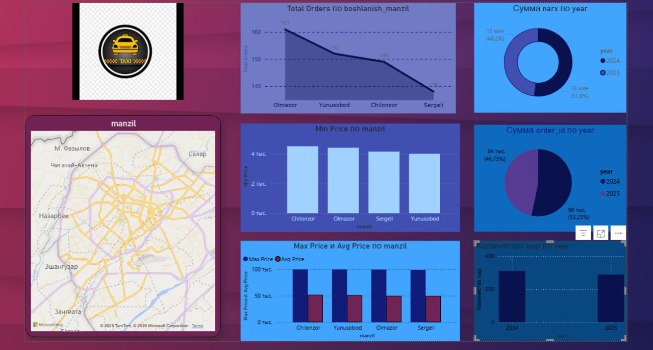 Taxi Analytics